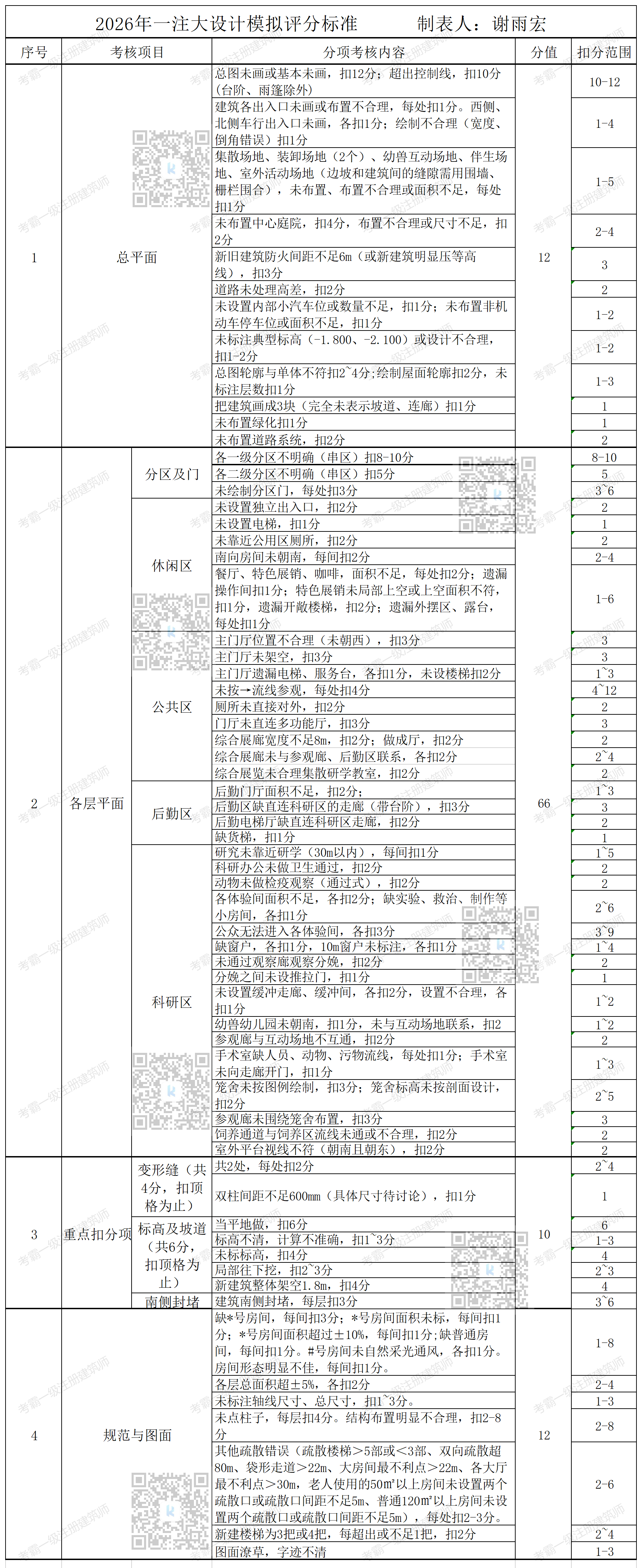 2026年考霸一注评分标准.png